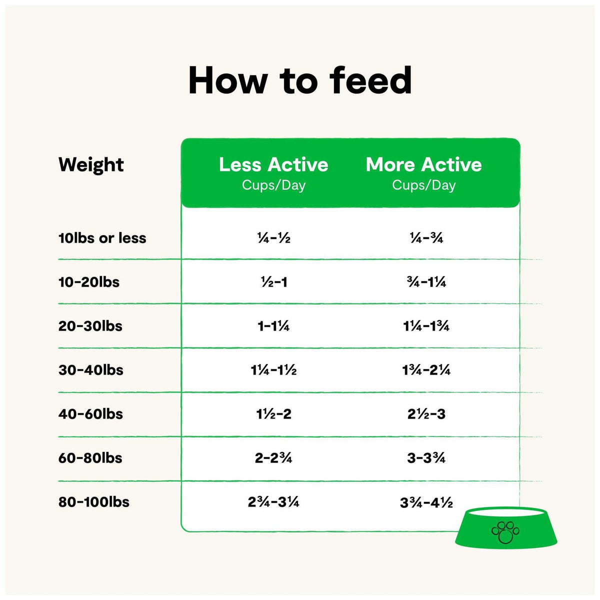Grain-Free Wild-Caught Salmon Dry Dog Food U655156