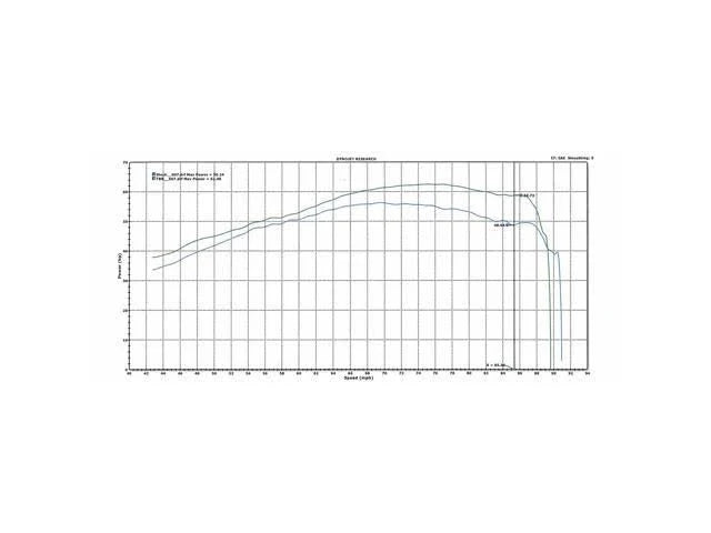 Comp-S Complete Exhaust O3340