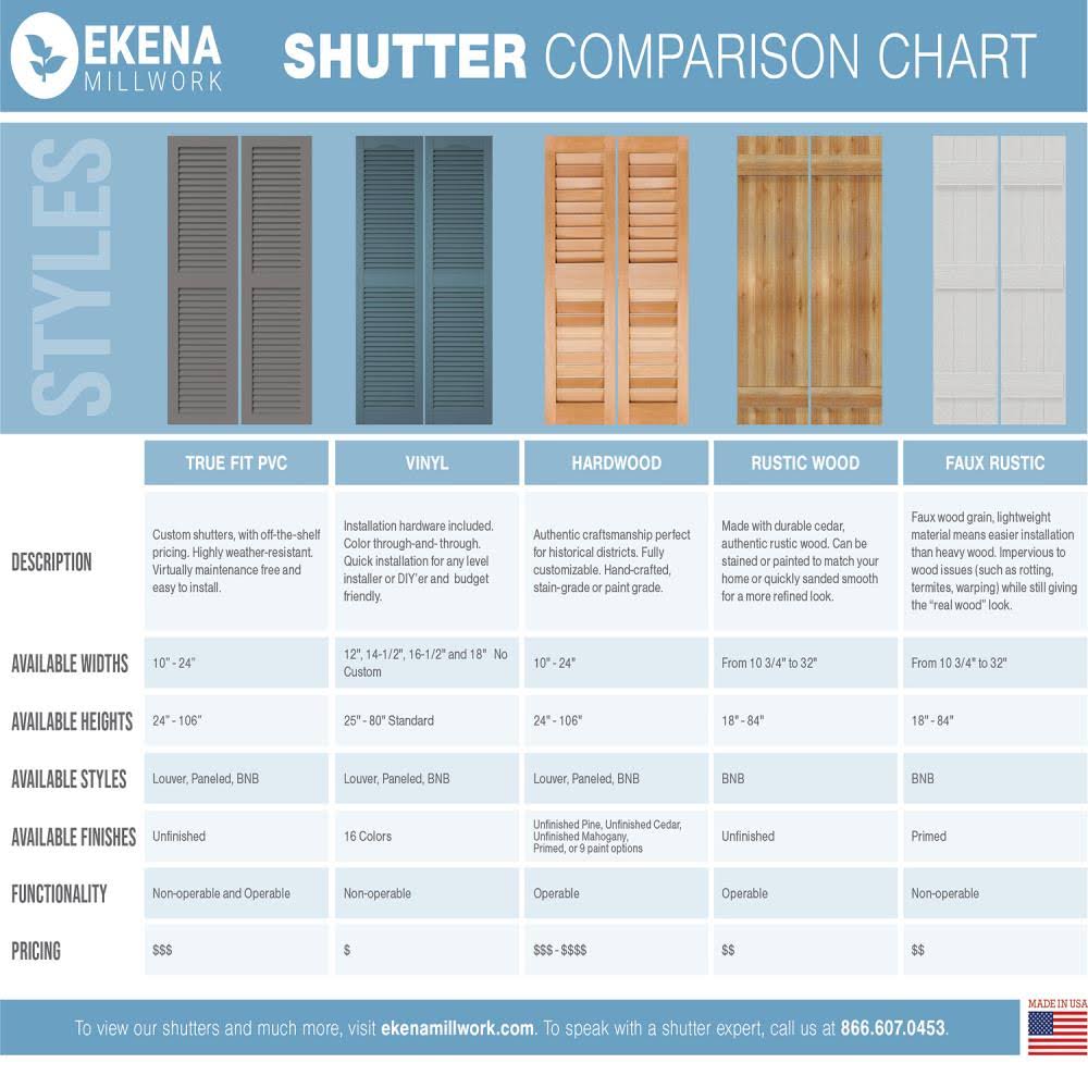 16-1/8x22 x 65x22 PVC Board and Batten Shutters, Peaceful Blue (Per Pair) K144