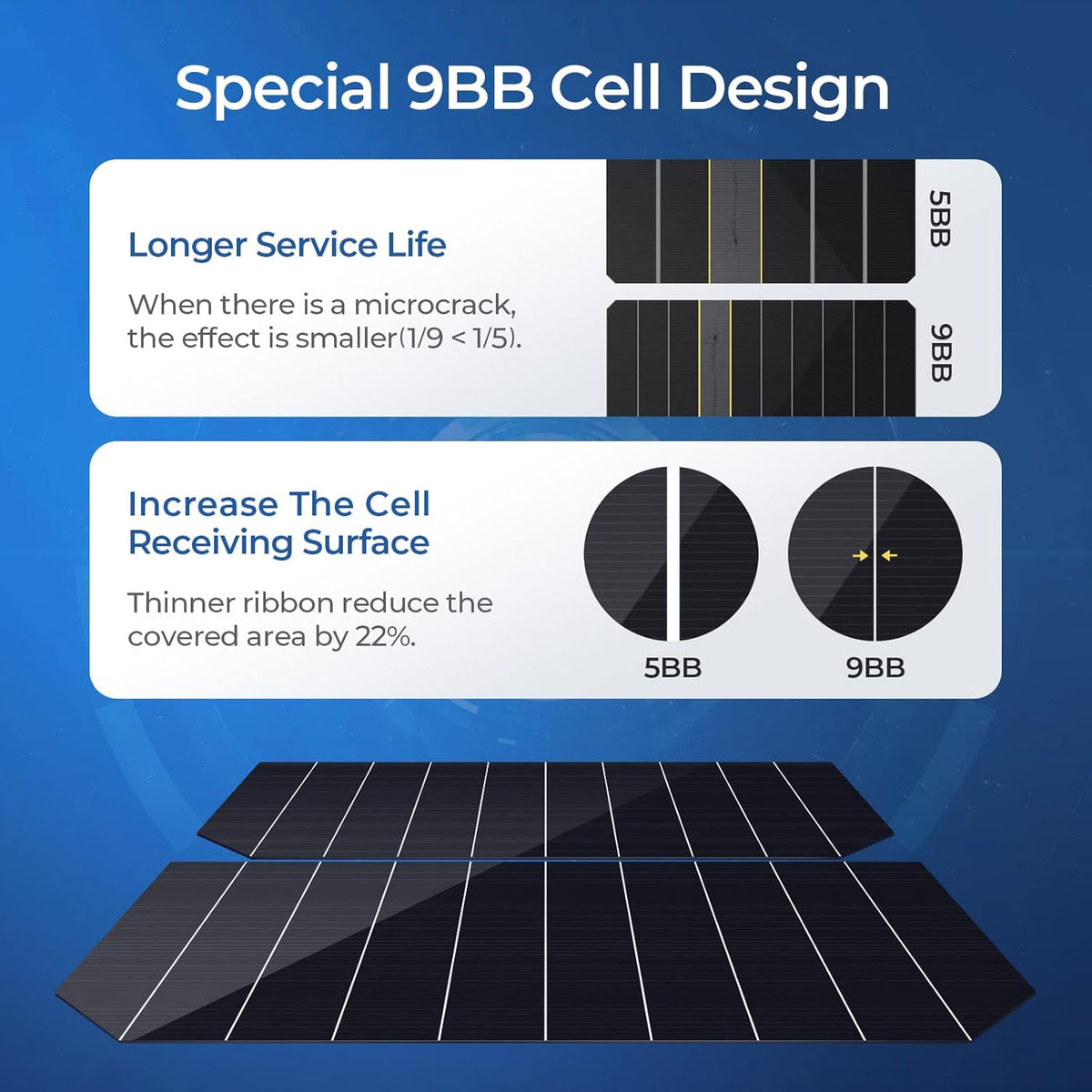 100 Watts Monocrystalline Solar Panel E699559