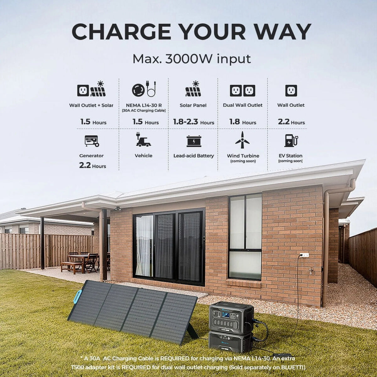 3072Wh LiFePO4 Power Station S644174