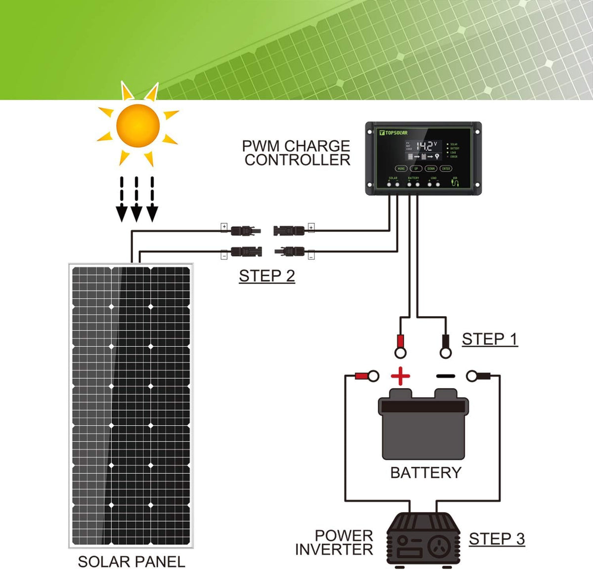 100 Watt 12 Volt Monocrystalline Solar Panel Kit C96005