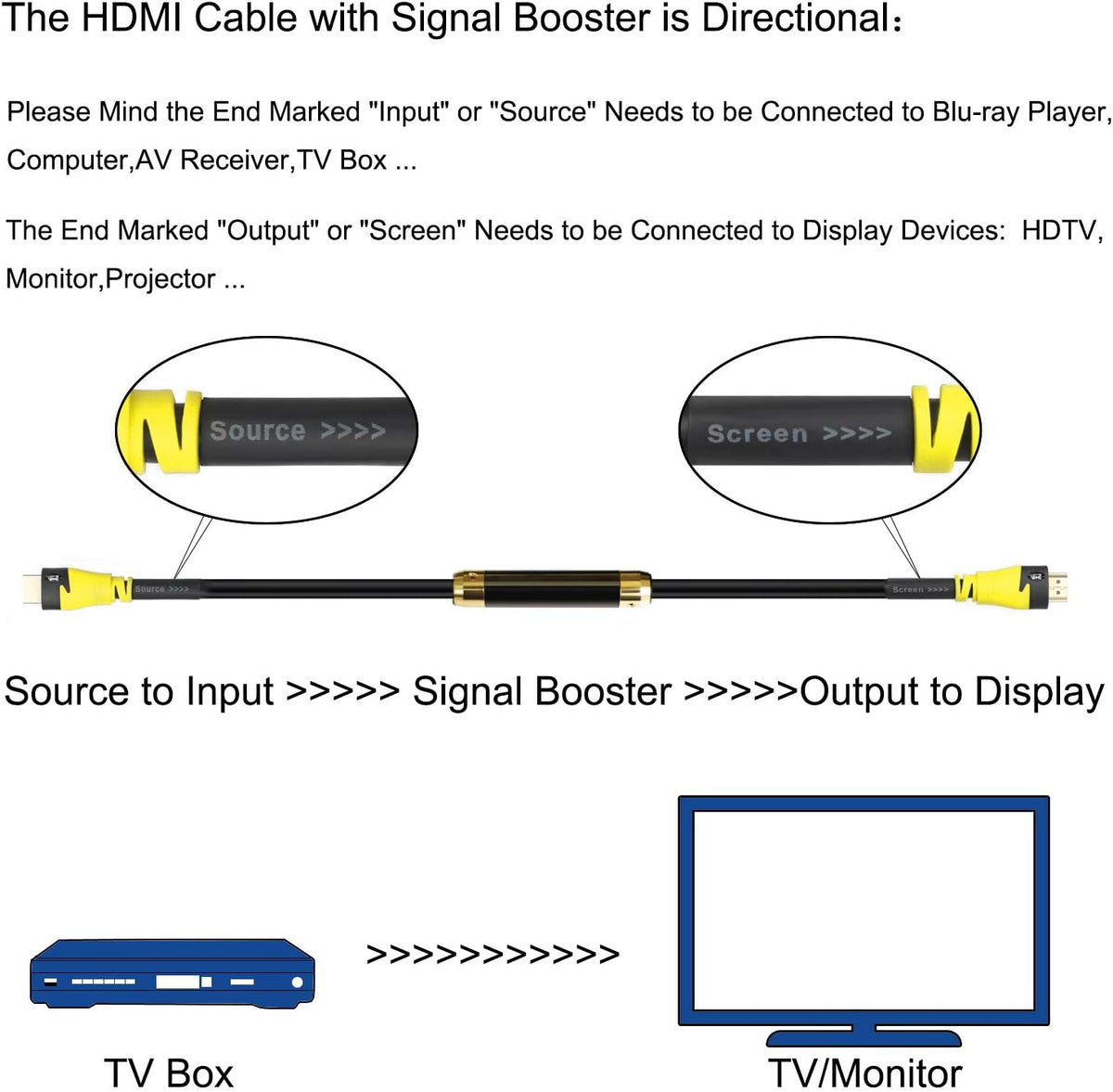 100 Feet HDMI Cable 4K 3D 1080P CL3 Rated Yellow Pack of 2 E958
