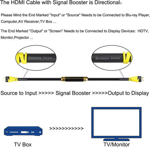100 Feet HDMI Cable 4K 3D 1080P CL3 Rated Yellow Pack of 2 E958