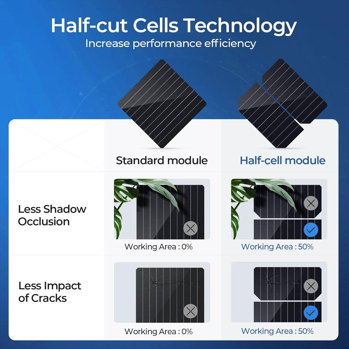 100 Watts Monocrystalline Solar Panel E699559