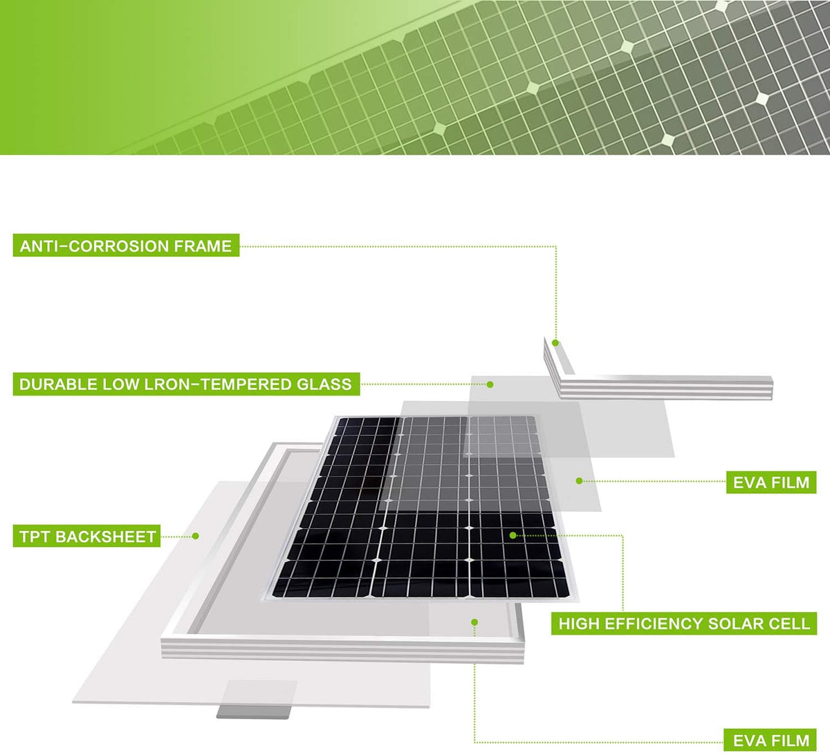 100 Watt 12 Volt Monocrystalline Solar Panel Kit C96005