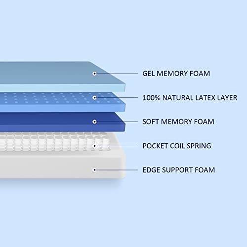 8" Natural Latex Full Mattress with Pocket Coil F8614
