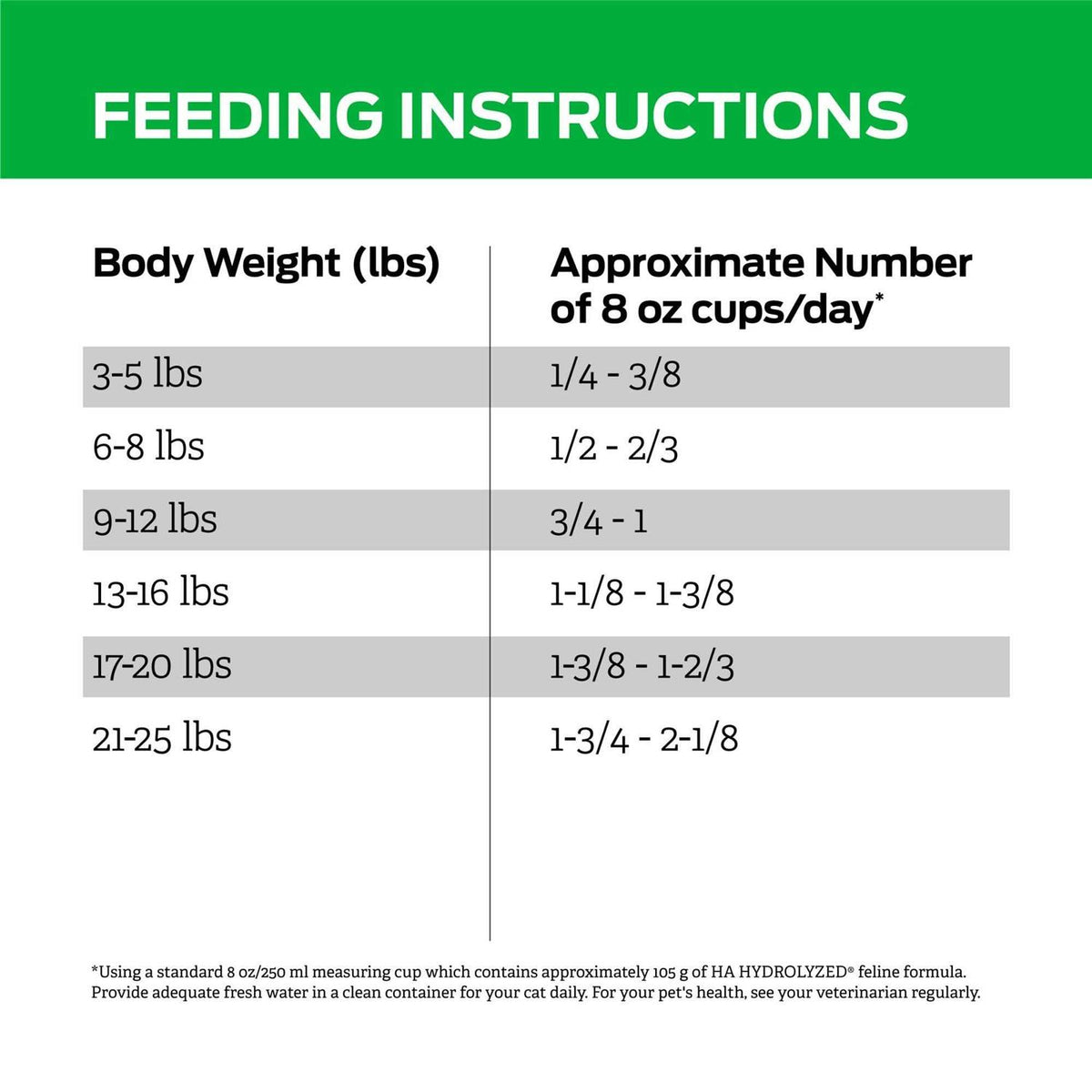 Hydrolyzed Feline Dry Food B552546