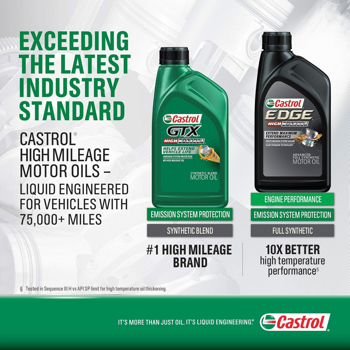 20W-50 Synthetic Blend Motor Oil 5 Quart 3 Pack T844358